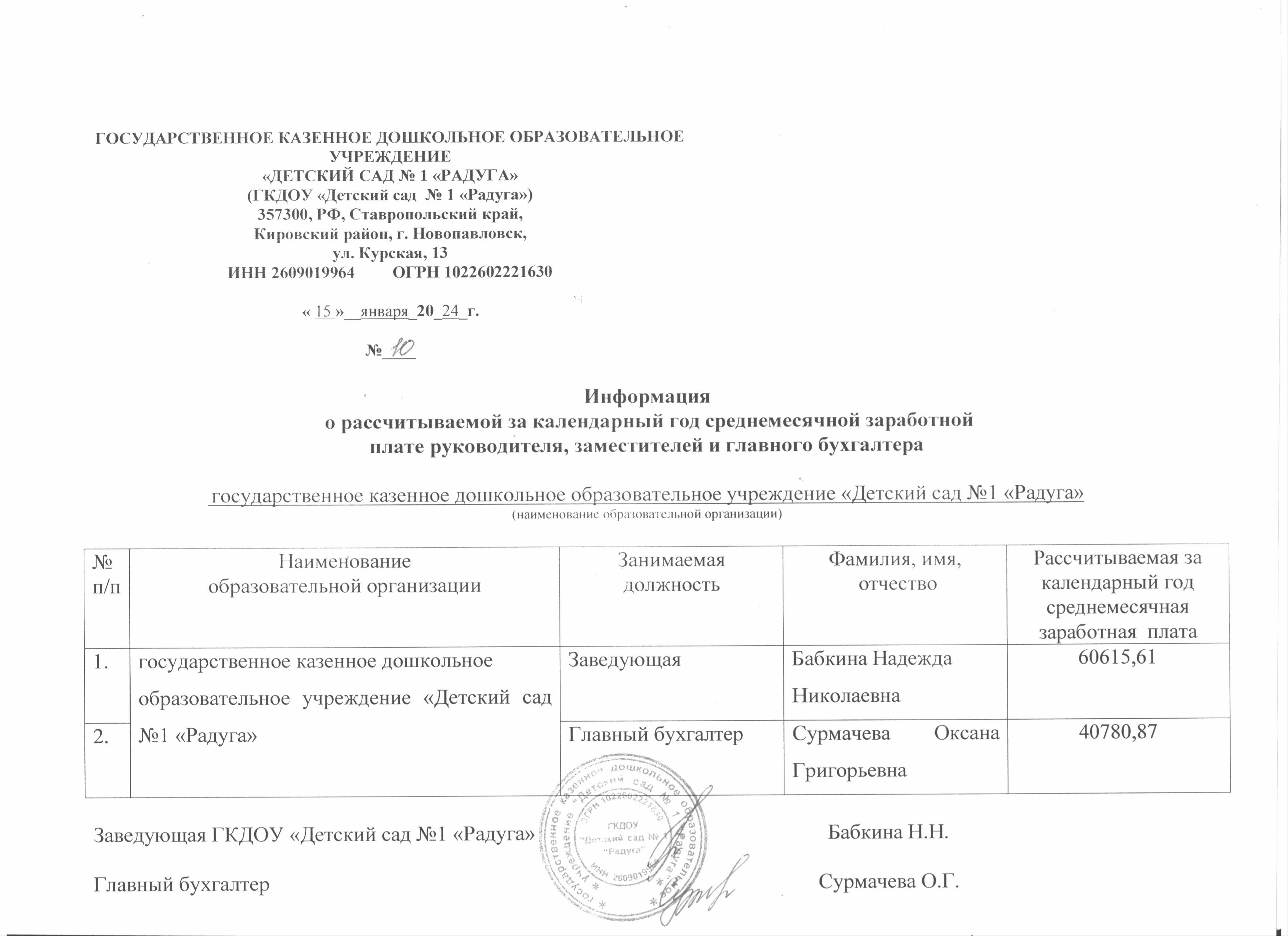 Информация о заработной плате | ГКДОУ №1 